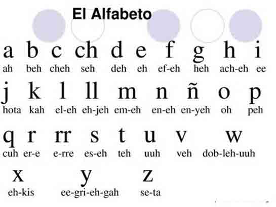 İspanyolca Alfabe