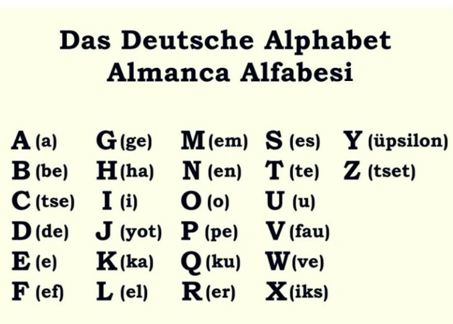 Almanca Alfabe